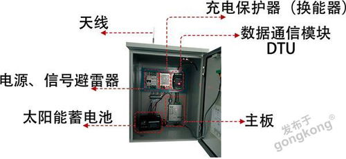 水文監(jiān)測設(shè)備與水資源專用機(jī)械設(shè)備制造 技術(shù)與應(yīng)用的雙重驅(qū)動(dòng)