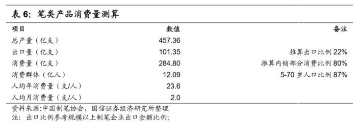 晨光文具（603899） 掘金海量市場，驅動文具零售新成長