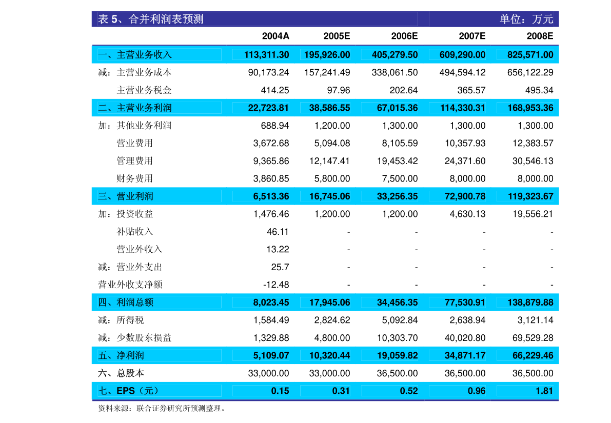 從他山之石看晨光股份傳統(tǒng)業(yè)務(wù)的成長動力